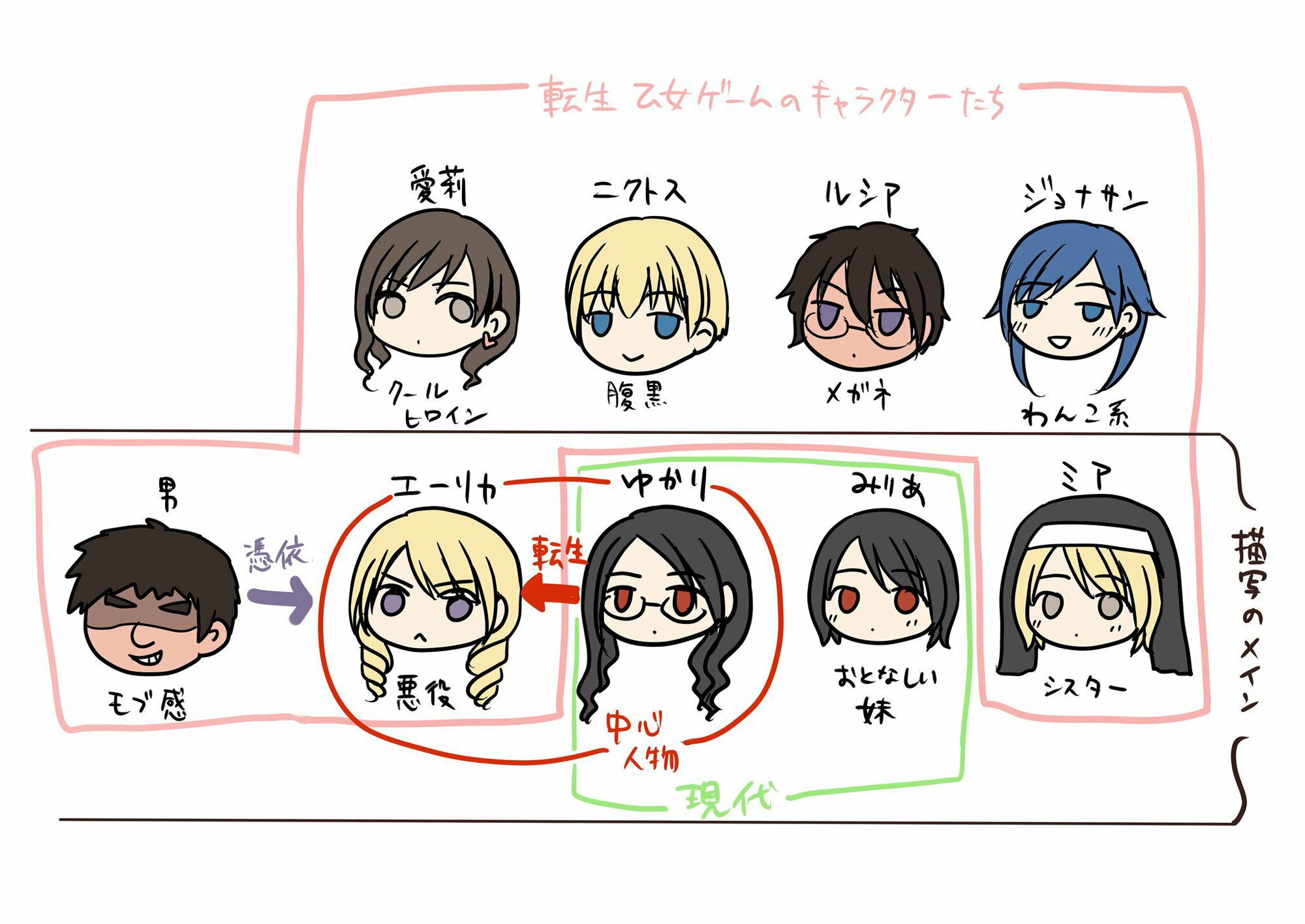 試し読み 9